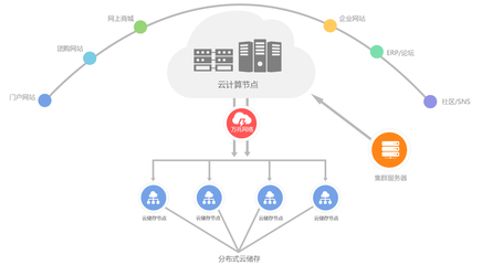 威海網絡數據中心 專業云主機與數據處理存儲服務