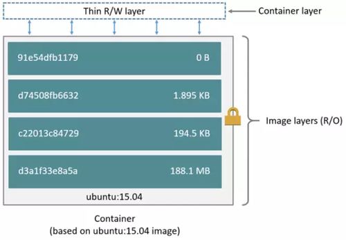 Docker存儲 數(shù)據(jù)處理與存儲服務(wù)的高效實踐