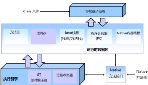 JVM運行時數(shù)據(jù)區(qū) 內(nèi)存布局、數(shù)據(jù)處理與存儲服務(wù)詳解